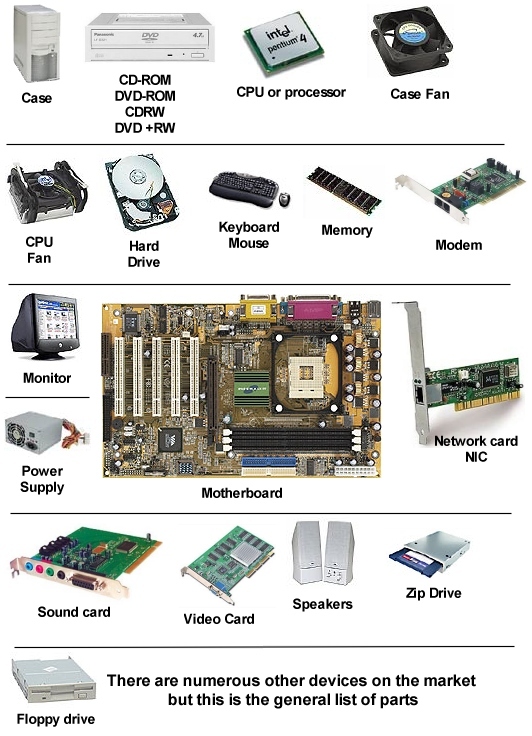 Parts of a computer