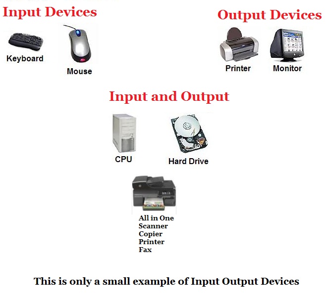 Output / Input
